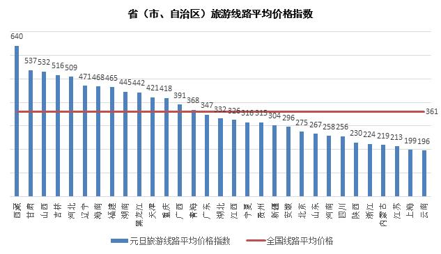 2018年元旦中国旅游价格指数：酒店价格普遍上涨 三亚涨幅最大