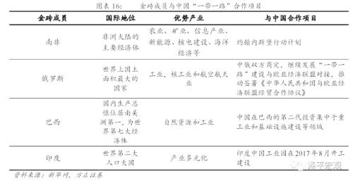 金砖国家助力“一带一路” 厦门迎来新机遇