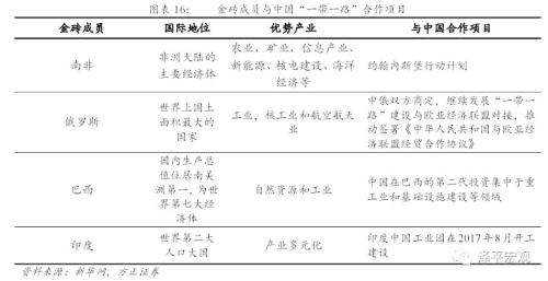 金砖国家助力“一带一路” 厦门迎来新机遇