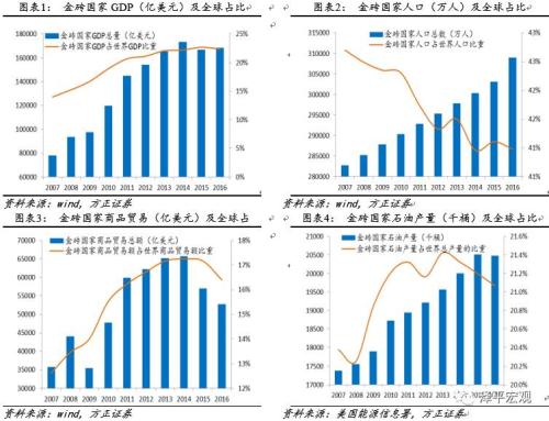 金砖国家助力“一带一路” 厦门迎来新机遇