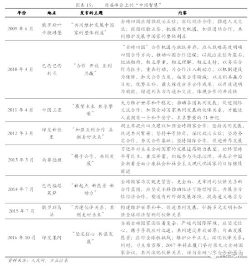 金砖国家助力“一带一路” 厦门迎来新机遇