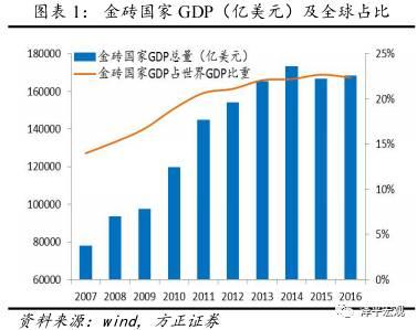 金砖国家助力“一带一路” 厦门迎来新机遇