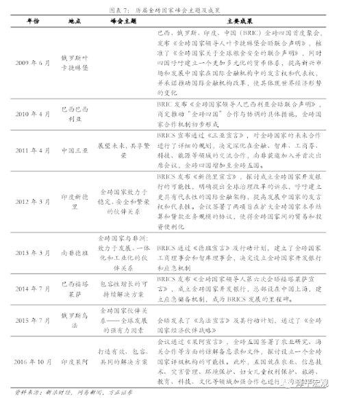 金砖国家助力“一带一路” 厦门迎来新机遇