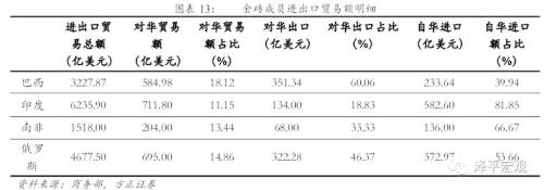 金砖国家助力“一带一路” 厦门迎来新机遇