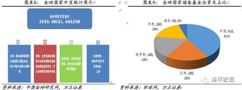 金砖国家助力“一带一路” 厦门迎来新机遇