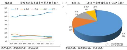 金砖国家助力“一带一路” 厦门迎来新机遇