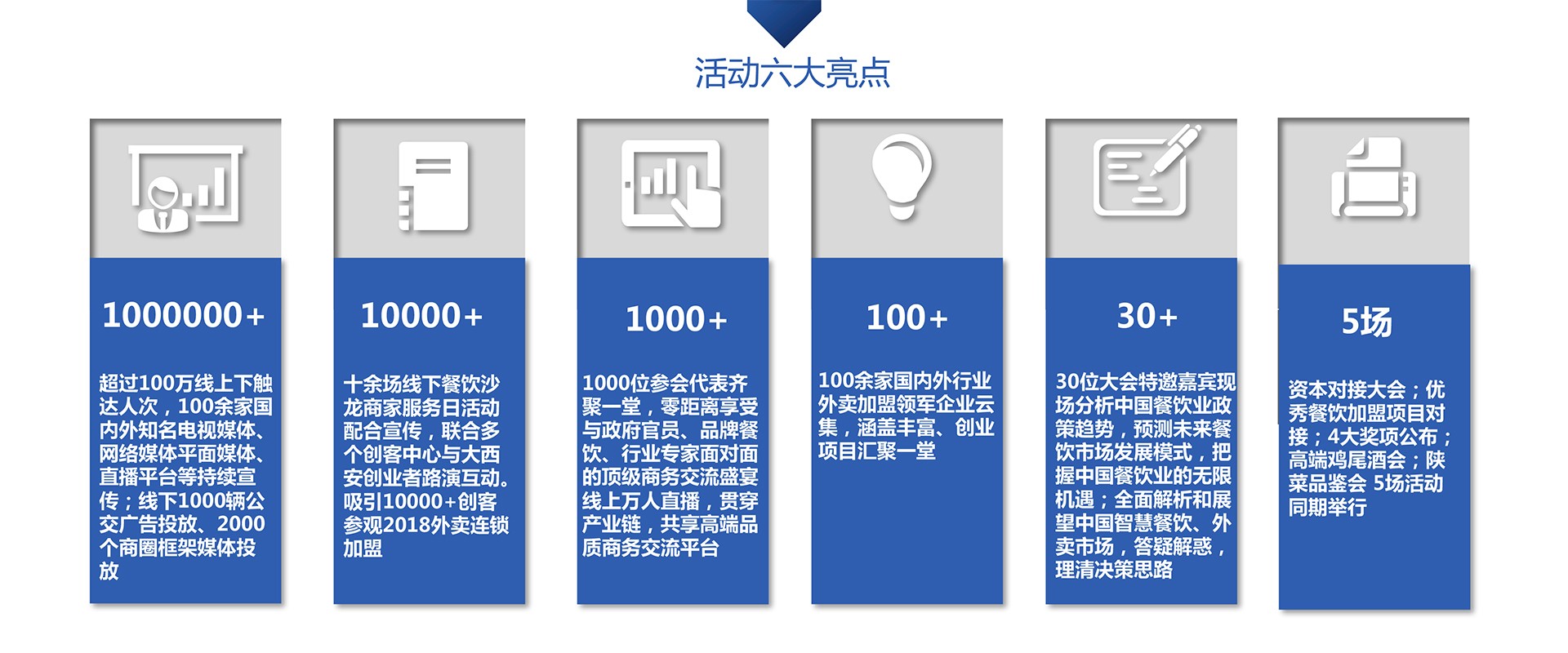 第四届中国智慧餐饮创新峰会暨2018外卖连锁加盟展活动亮点.jpg