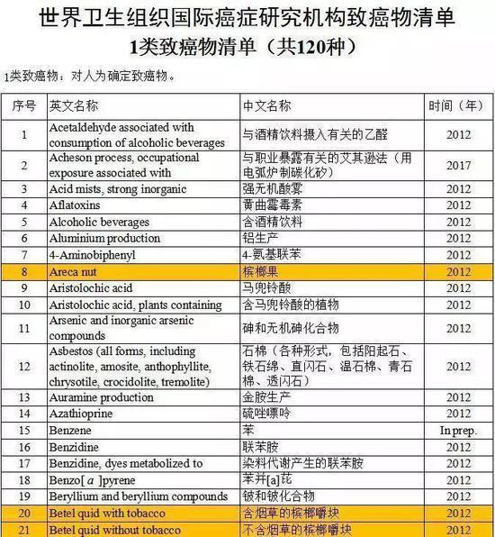 一年卖百亿槟榔广告叫停 口腔癌患者讲述成瘾经过